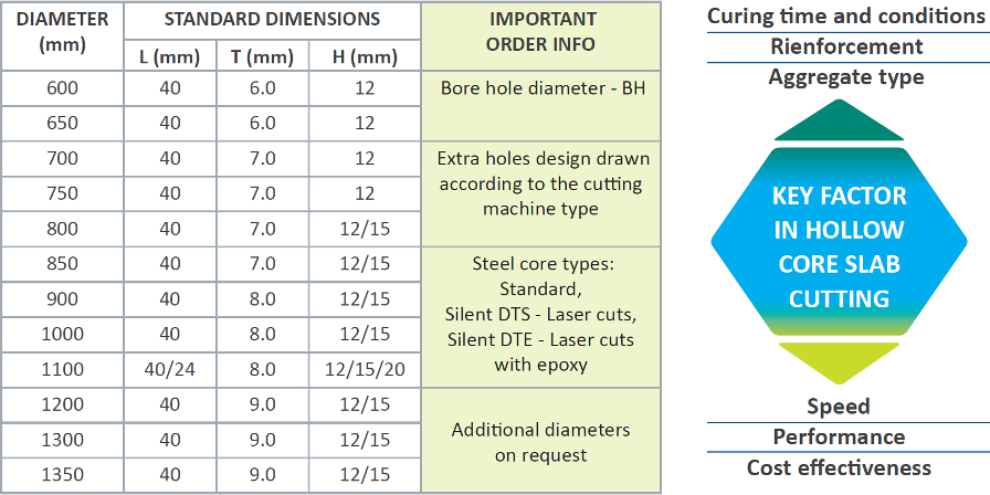 Prestressed blades table picture